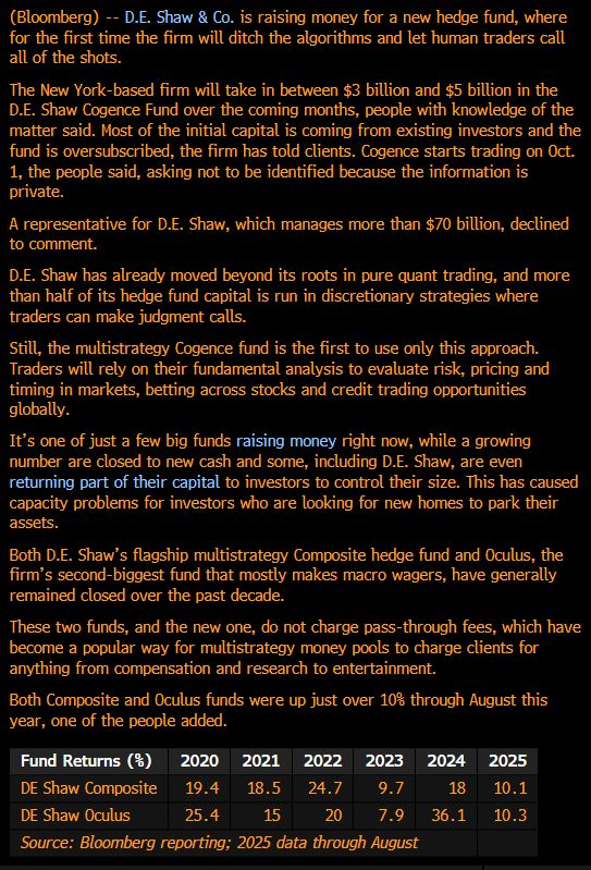 While everyone is moving away from humans towards ai, hedge fund giant de shaw is doing the opposite and launching its first ever fund run by humans, not ai.