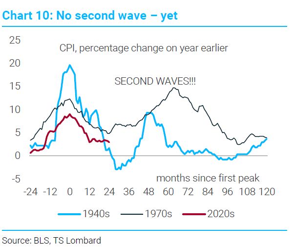 After yesterday jumbo Fed rate cut (days after core CPI MoM reaccelerarting), who doesn't have this chart in mind???