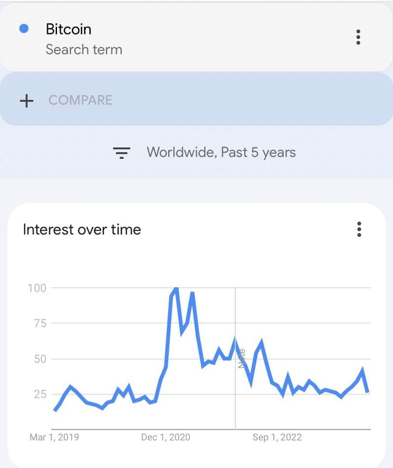 Google trends is without a doubt one of the best retail indicators.