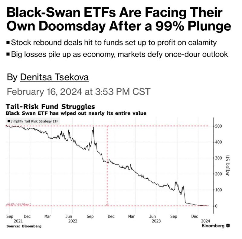 BREAKING 🚨: Black Swan ETFs
