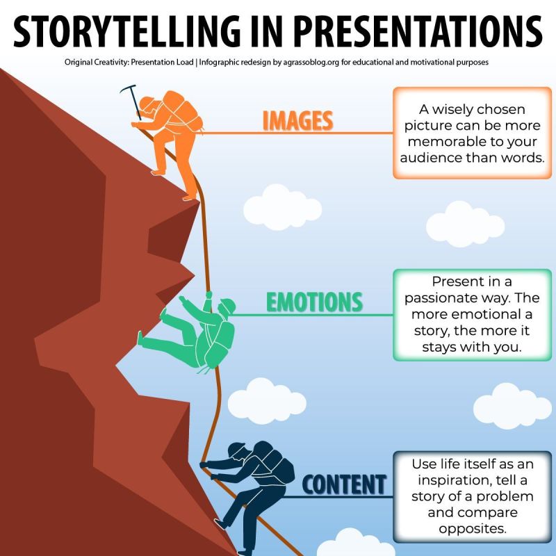 Storytelling is a powerful tool in presentations.