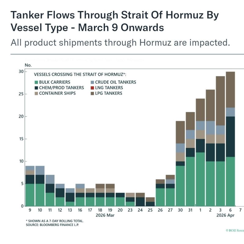 This is what really matters for markets.