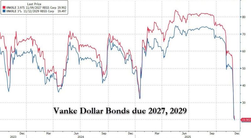 🔥 China’s Latest Property Shock: Vanke Just Broke the Last Illusion 🔥