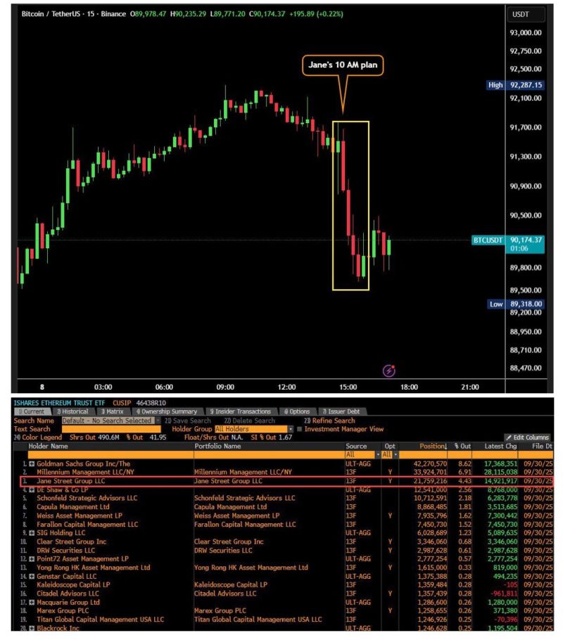🚨Very interesting comment by Bull Theory @BullTheoryio on why Bitcoin always dumps at 10 a.m. when the U.S. market opens ?