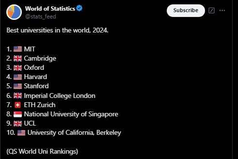 QS World Uni Rankings