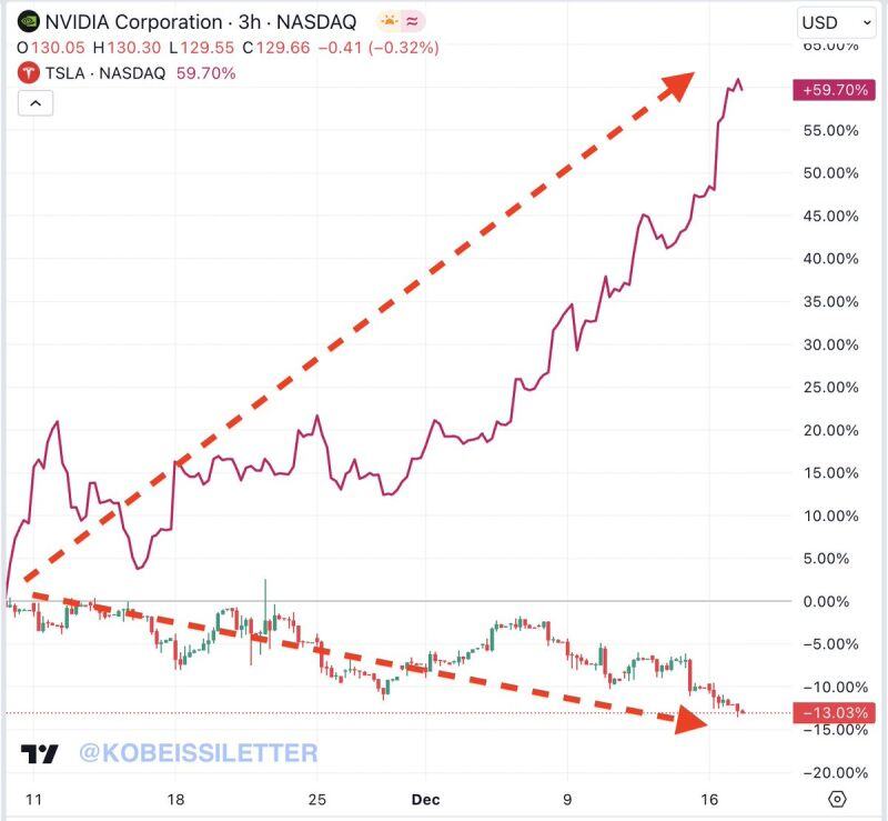 Nvidia's loss is Tesla's gain.