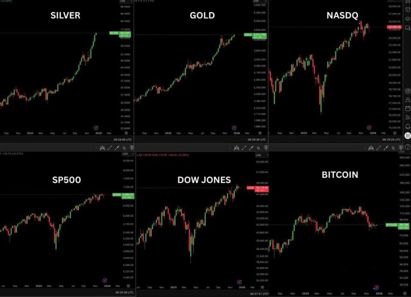 Market manipulation on Bitcoin