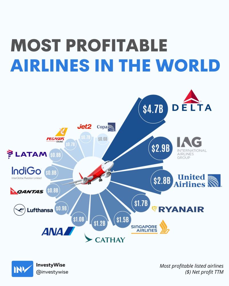 #airlines