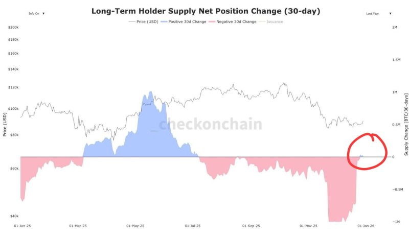 We got a pulse... Long term bitcoin holders have started accumulating