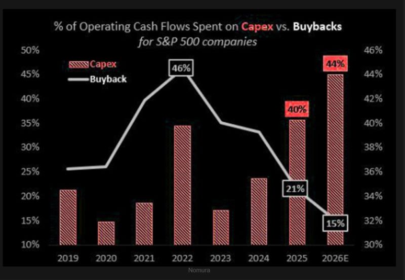 The End of the Buyback Era?
