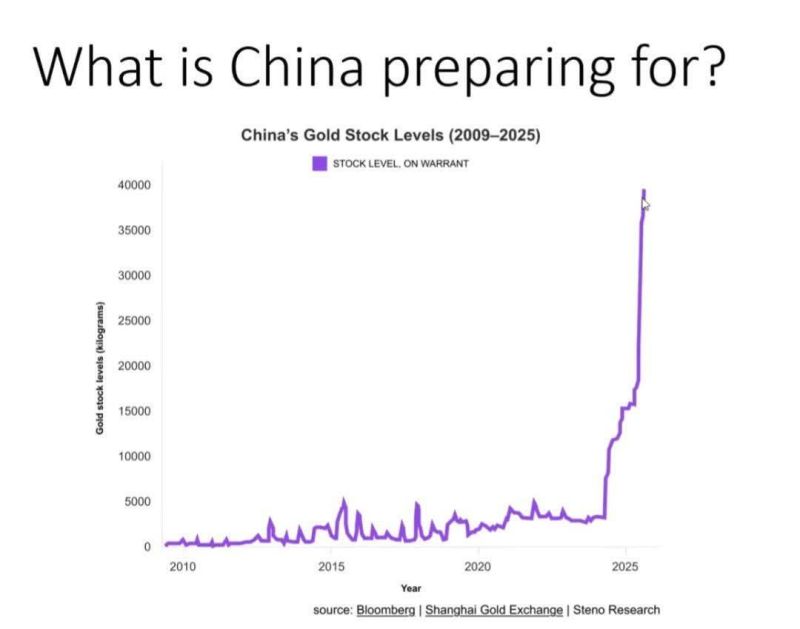The Chinese leader told his people to hold gold. The people responded. Demand skyrocketed.