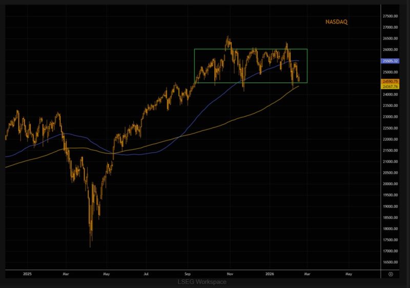 Make or break in NASDAQ