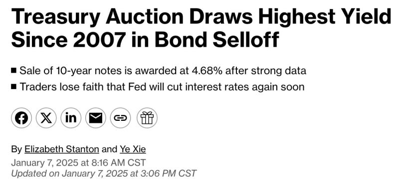 10-Year Treasury Auction was awarded a 4.68% yield, the highest since 2007 🚨