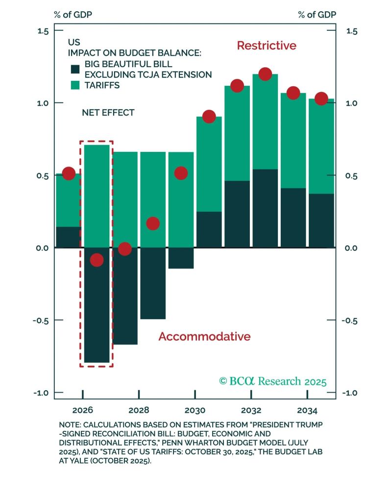 The US Supreme Court might rule on the Trump tariffs this Friday. 🏛️
