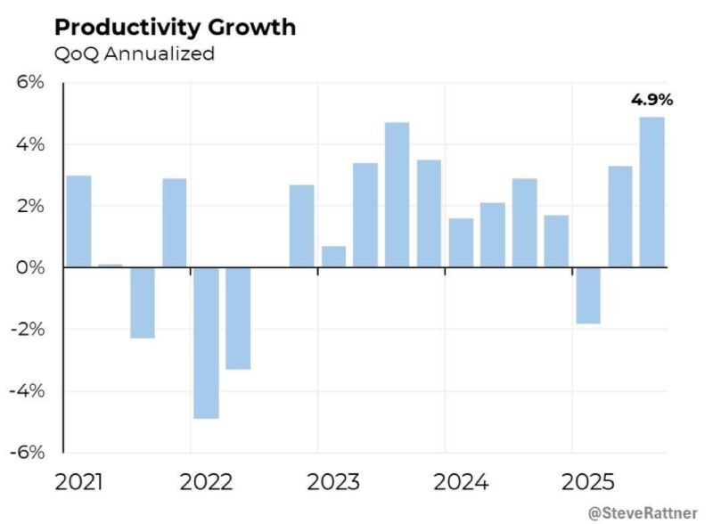 Is this the Goldilocks economy? 📈