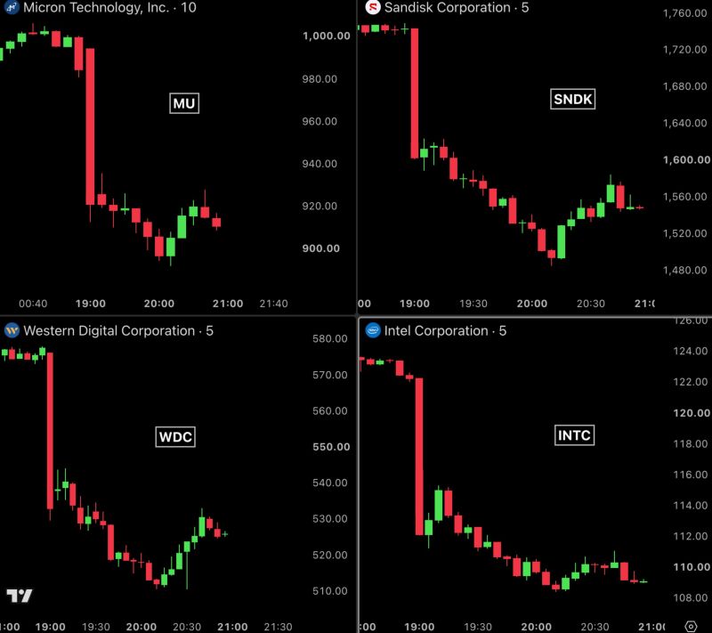 🚨 BLOODBATH continues in South Korean and Japanese markets.