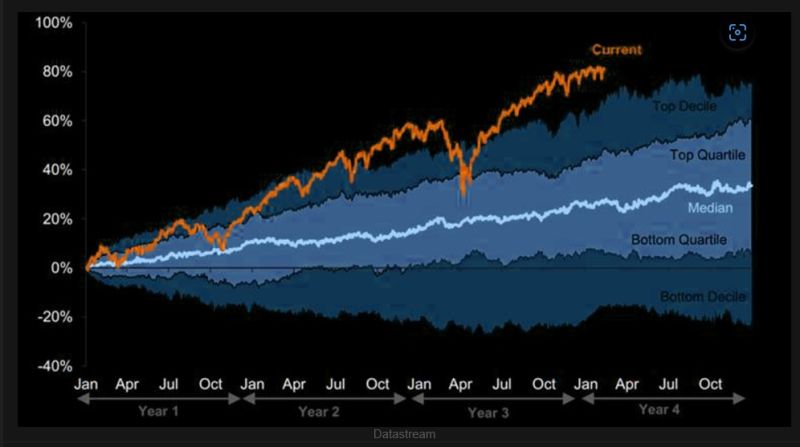 Extraordinary 3.5 years 🚀