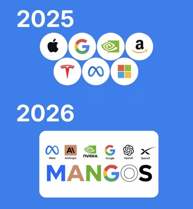 From Mag7 to MANGOS
