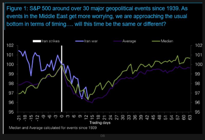 Will this time be different?