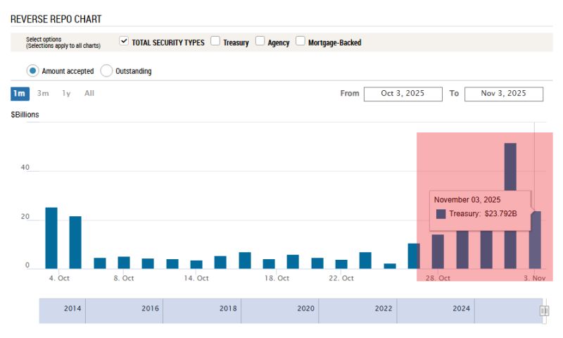 BREAKING: U.S. Banks