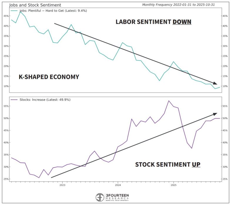 WALLER: Supports a December cut...citing 
