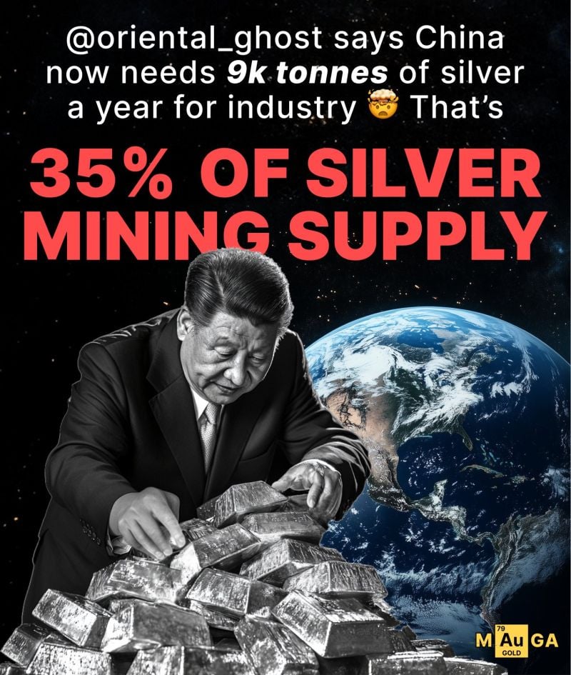 According to the best source of Chinese gold and silver data – @oriental_ghost – China is on a silver consumption BENDER