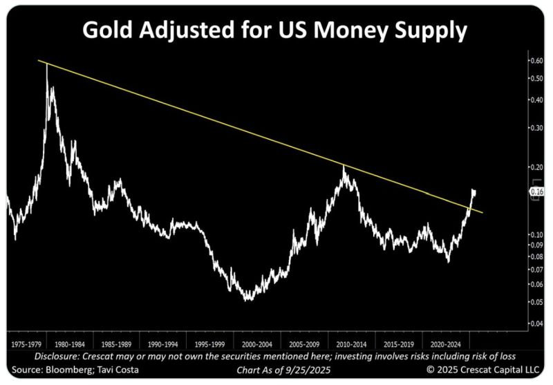 Could it be just the start?