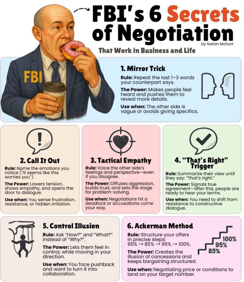 Every deal, argument, or conflict has one secret weapon: communication control.