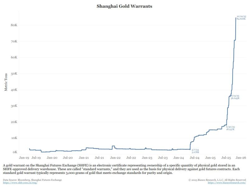 China is remonetizing gold
