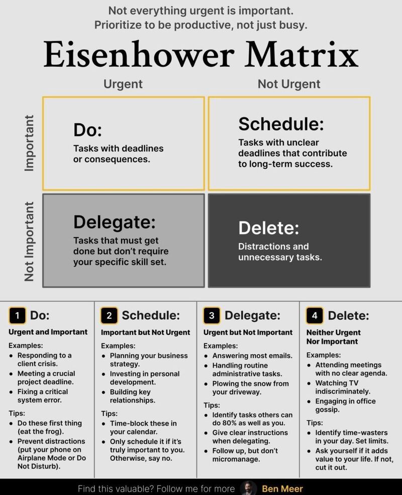 Eisenhower Matrix : Busy-ness doesn't equal productivity.