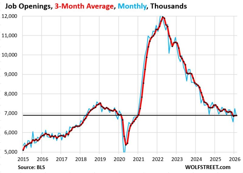 In case you missed it... The US job market continues to deteriorate