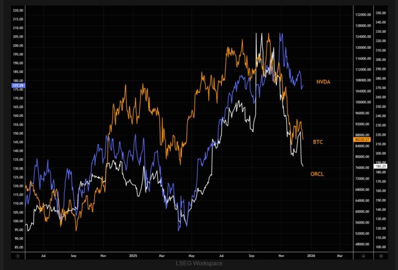 Same same? Are we just seeing 