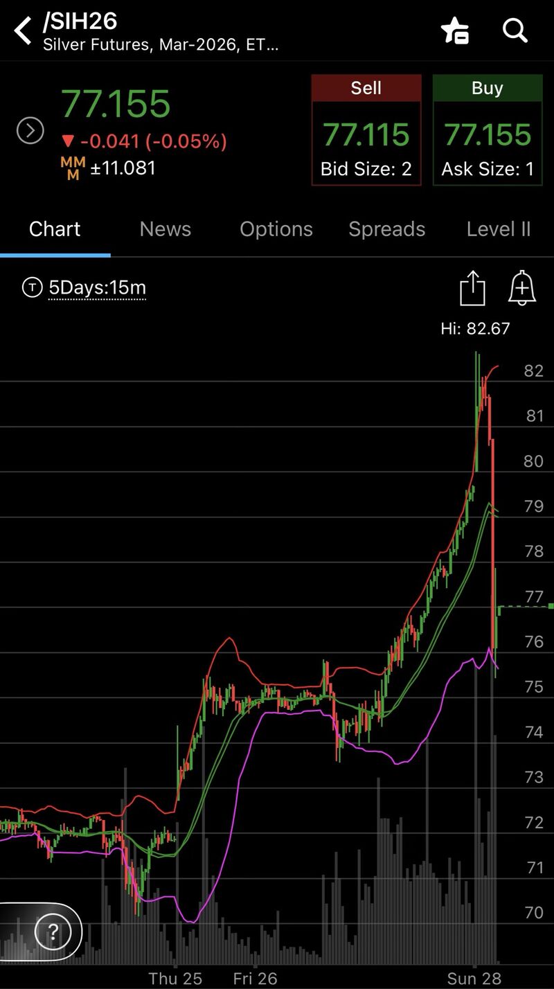 The main part of the price smash in silver was approximately 10K contracts in the futures market over just 15 minutes — approximately 50M digital ounces.