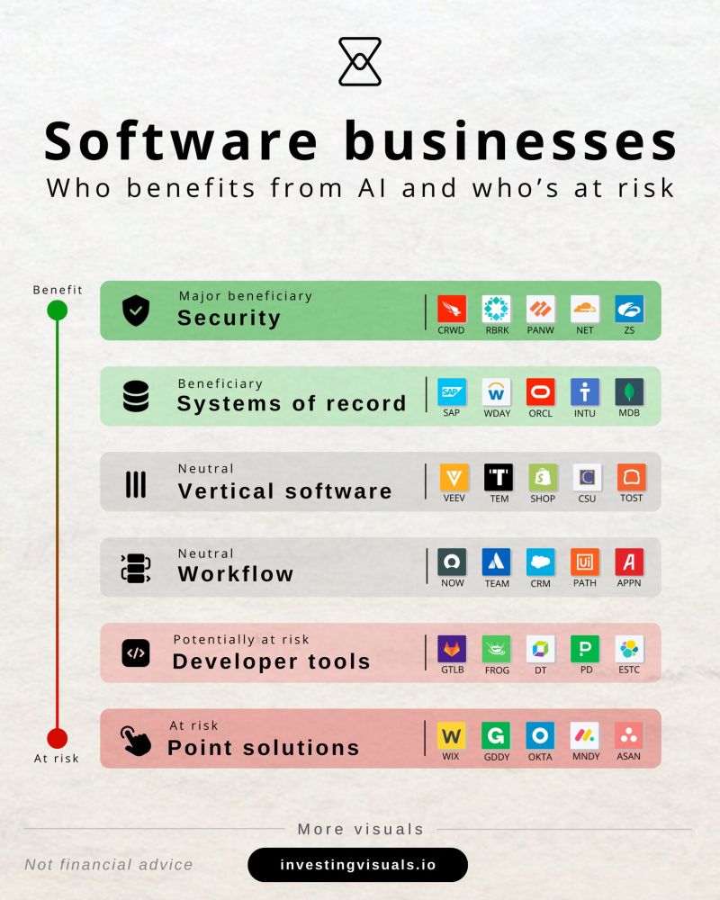 Here’s a mental framework by InvestingVisual on the software universe.