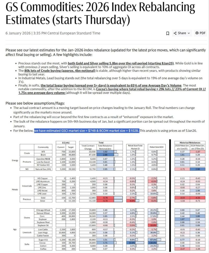 As highlighted by Lia the Trader @Liathetrader on X BEWARE $SILVER holders ‼️