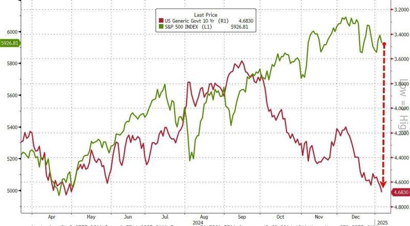 How much longer can this continue before the crocodile's mouth snaps shut?