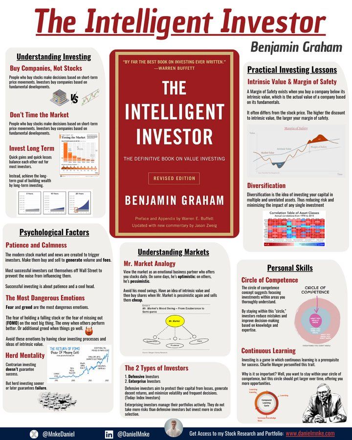 One-Pager on The Intelligent Investor