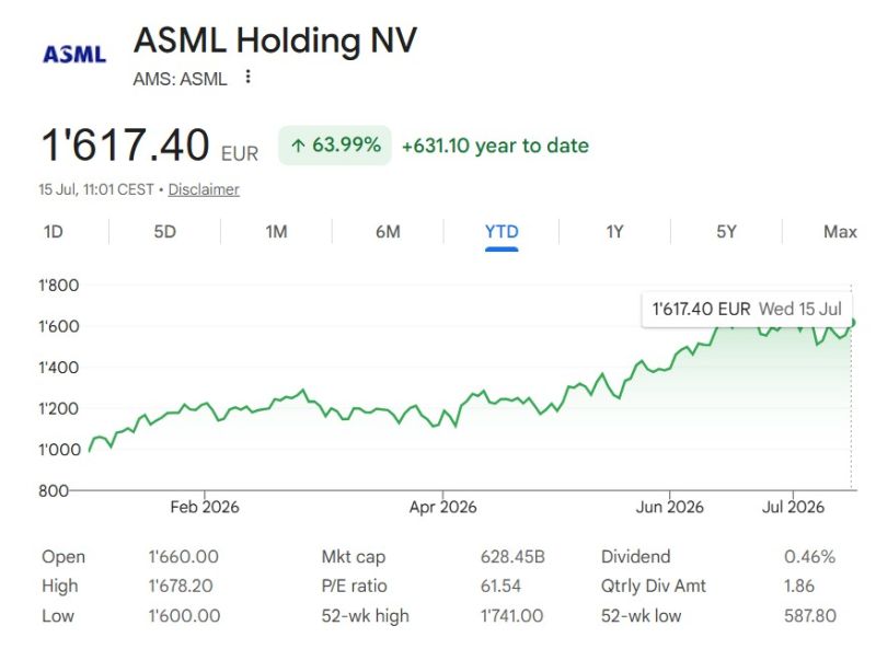 🔴 $ASML fantastic Q2 2026 earnings ‼️