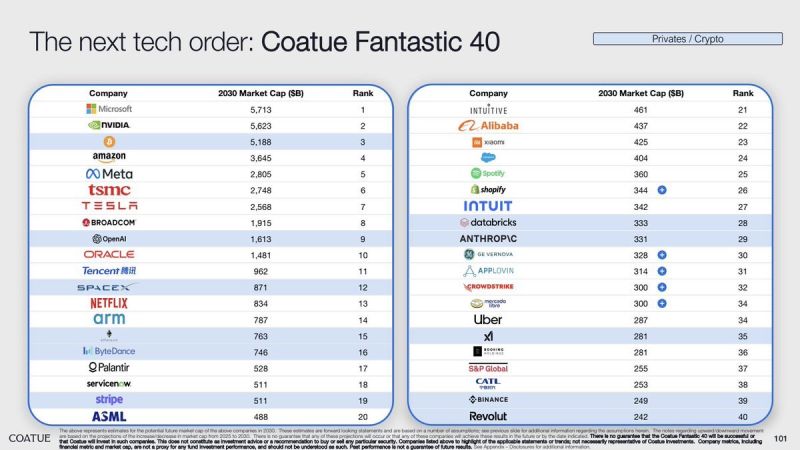 A little over one year ago, Coatue released a 100-page keynote presentation on the evolving technology landscape across public & private companies.