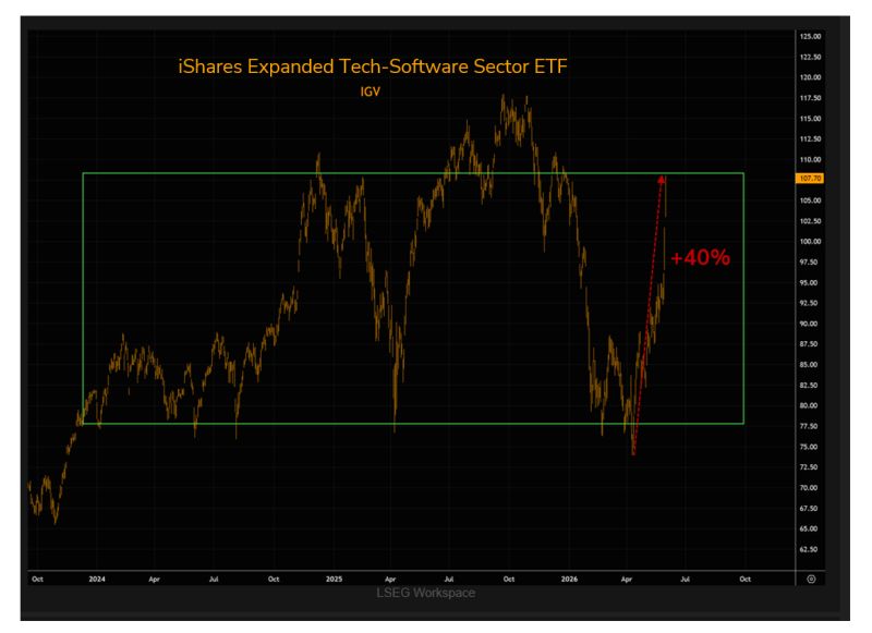 The software squeeze