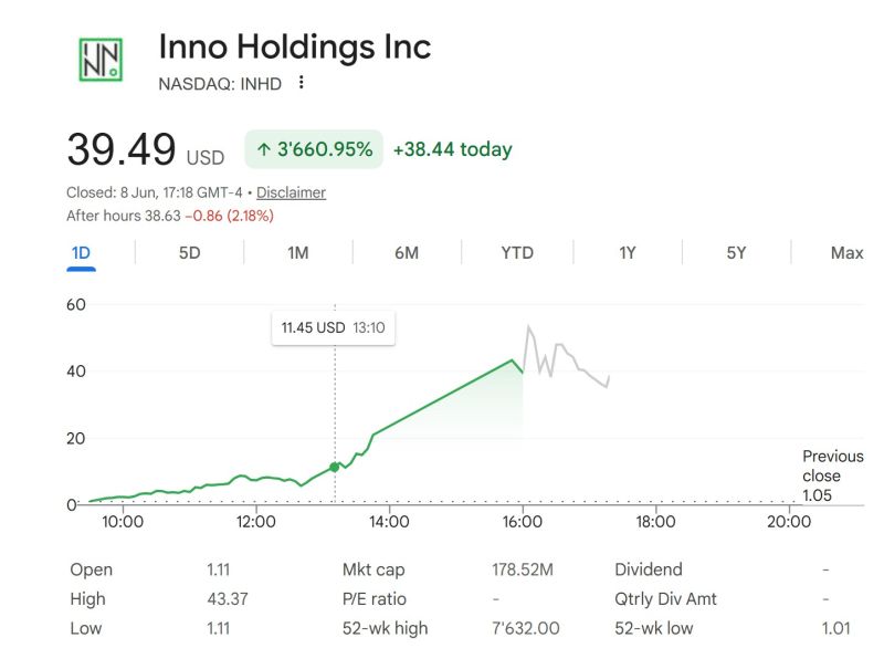 THIS RANDOM CHINESE STOCK WAS UP OVER 3600% + YESTERDAY