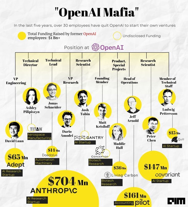 Open AI Mafia