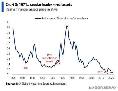 Is it the most important chart to consider right now?