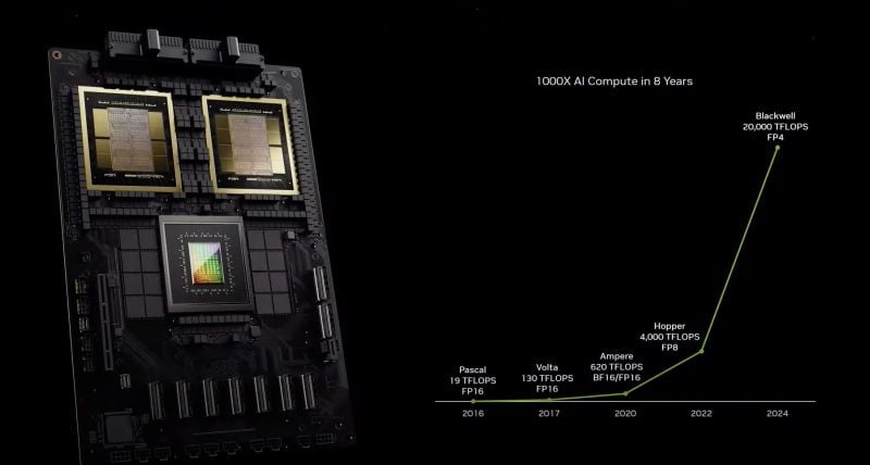 Nvidia on Monday announced a new generation of artificial intelligence chips and software for running AI models.