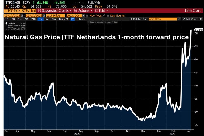 Soon, Europe is about to subsidise energy again. Sounds supportive. But the reality is far more paradoxical