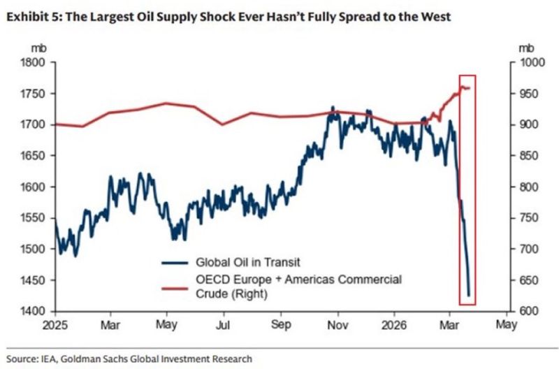 Why the West Remains Calm