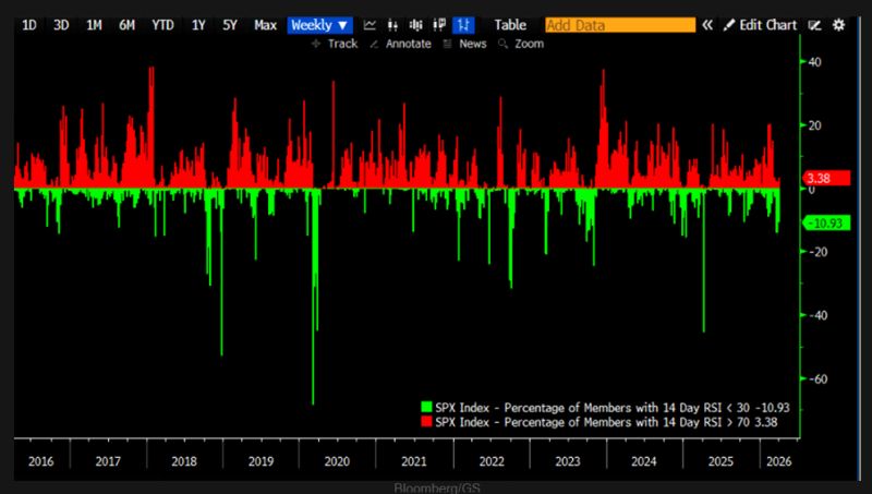 Could we see more pain?