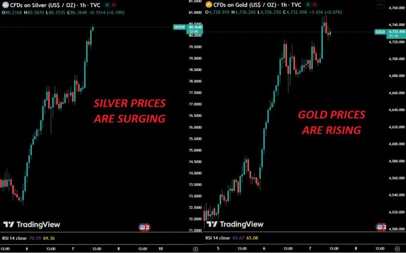 🔥Silver and gold prices are surging: