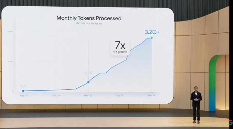 GOOGLE JUST SHOWED HOW INSANE AI DEMAND HAS GOTTEN