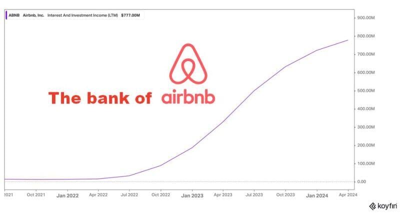 The Bank of Airbnb $ABNB by Wolf of Harcourt Street